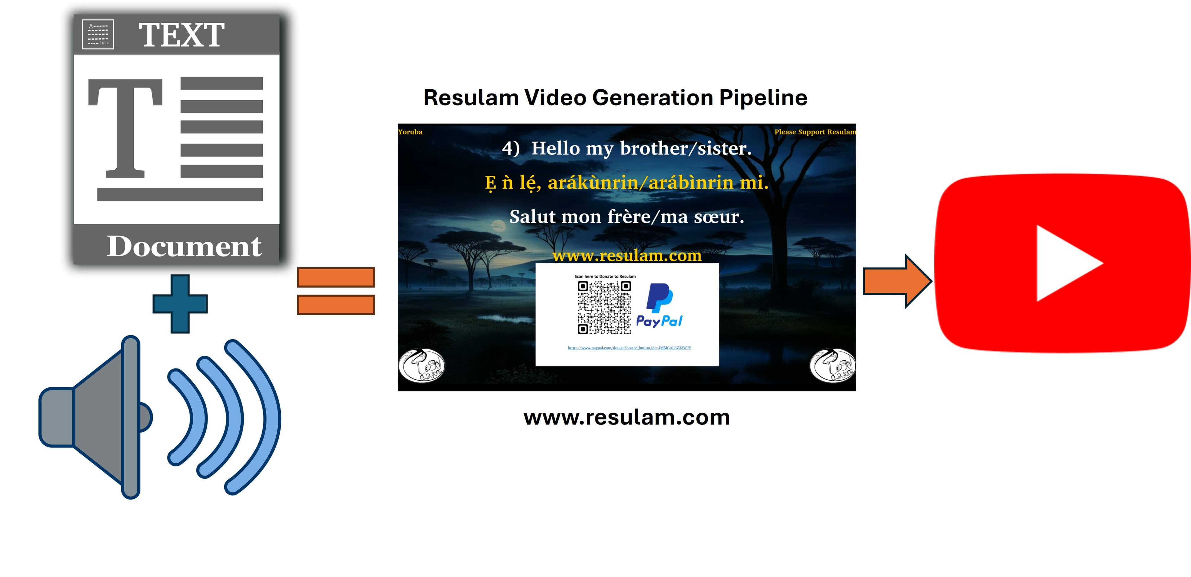 Resulam Video Generator